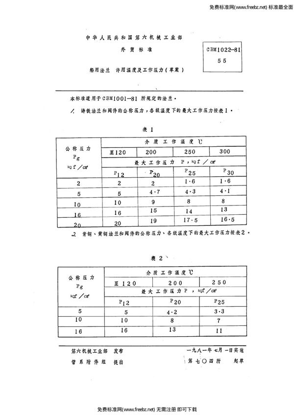 CBM 1022-1981 船用法兰  许用温度及工作压力