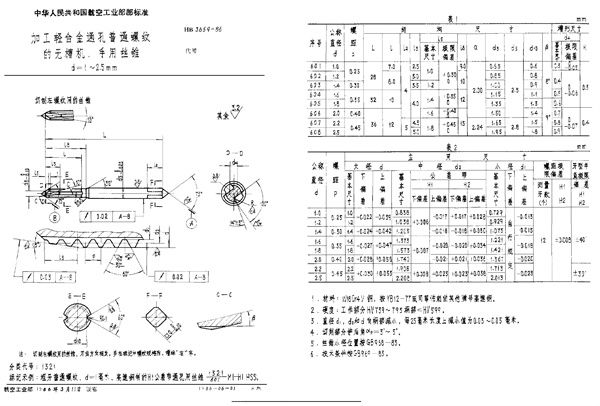 HB 3659-1986 加工轻合金通孔普通螺纹的无槽机、手用丝锥 d＝1～2.5mm