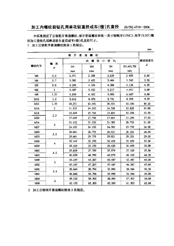 JB/ZQ 4719-2006 加工内螺纹前钻孔用麻花钻直径或车(镗)孔直径
