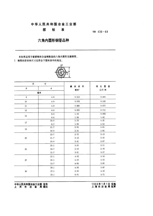 YB/T 436-1964 六角内圆形钢管品种