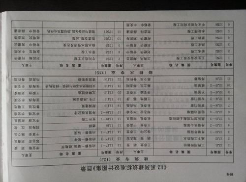 山西12J12无障碍设施