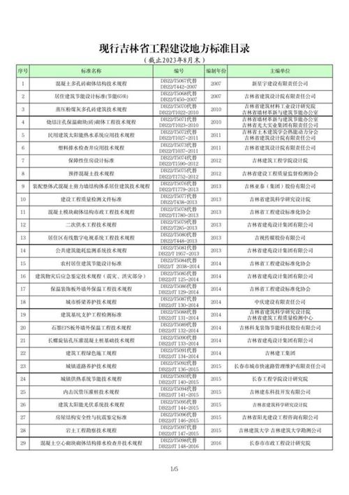 现行吉林省工程建设地方标准目录