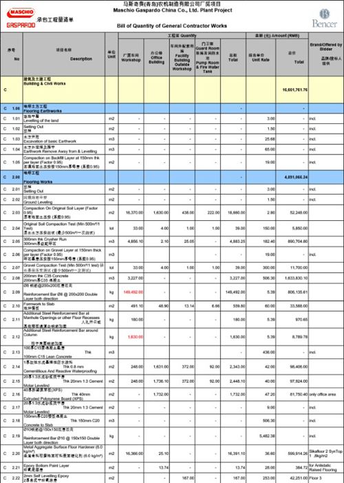 工业厂房工程量造价清单