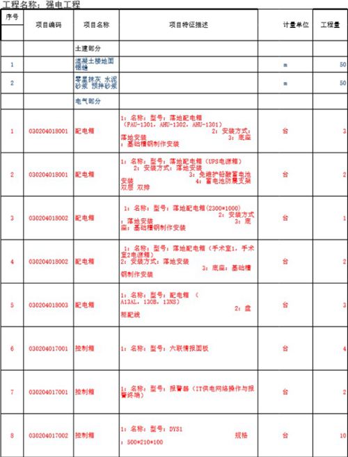 强电工程量报价清单
