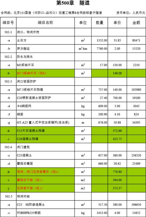 隧道工程量清单