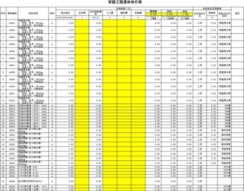 项目总包工程量清单(招标清单)