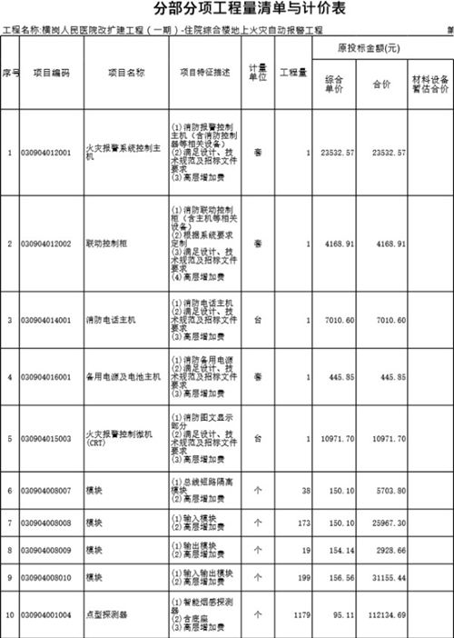 智能化分部分项工程量清单与计价表