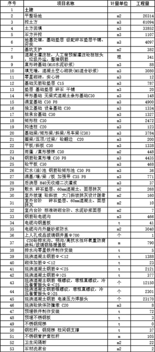 垃圾焚烧发电项目建安工程量清单
