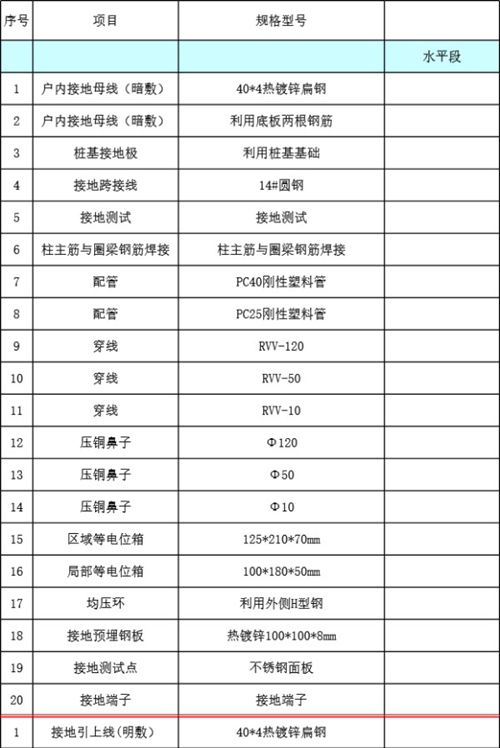 防雷接地工程量清单