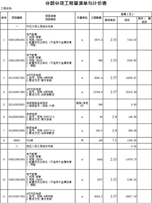 某三甲医院智能化工程量清单
