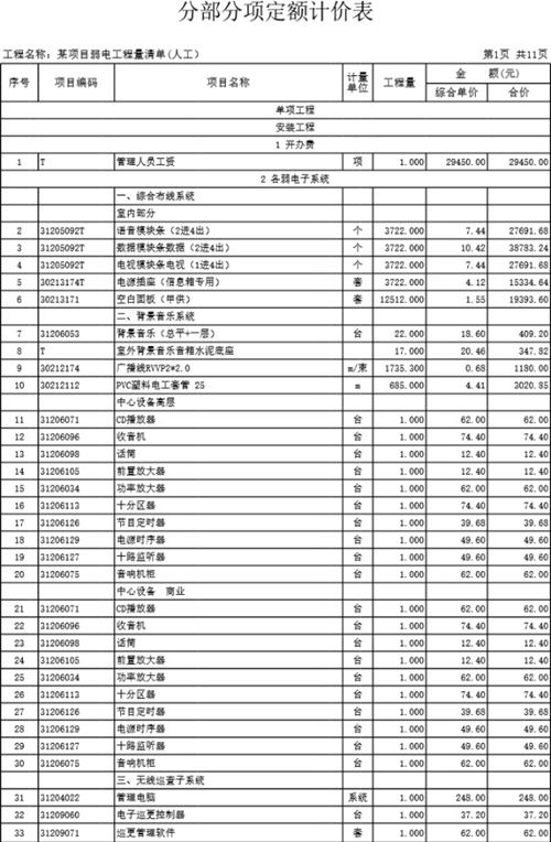 某项目弱电工程量清单范例