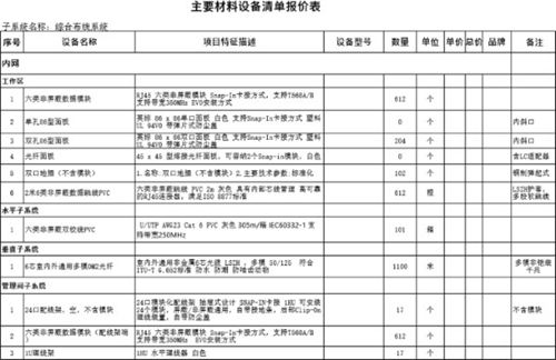 建筑智能化系统工程量清单(招标清单)