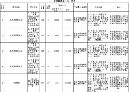 工程量清单计价一览表