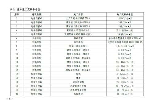 中建总承包项目管理经验数据
