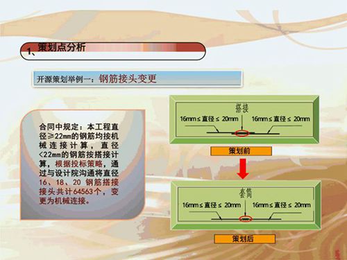 钢筋省钱看这里钢筋工程施工降本增效策划方案,看看如何变废为宝