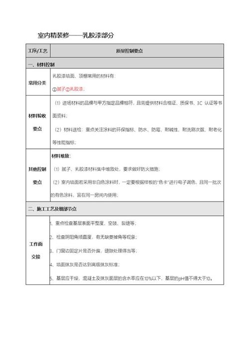 央企地产项目精装标准化工艺-乳胶漆