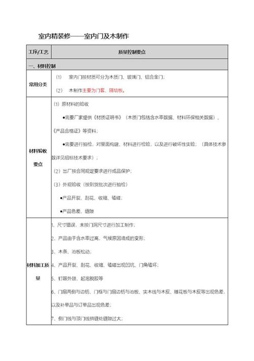 央企地产项目精装标准化工艺-木制作及门