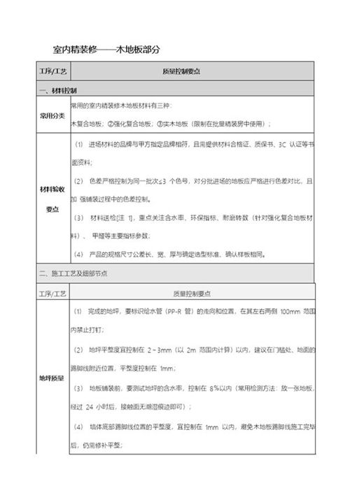 央企地产项目精装标准化工艺-木地板安装