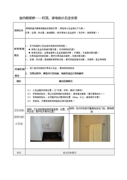 央企地产项目精装标准化工艺-灯具家电小五金