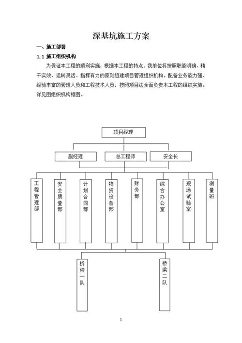 深基坑钢板桩支撑与稳定性验算施工方案