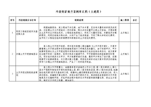 科技创效弄明白了中建系统300项科技创新效益案例库汇编(土建 钢结构 基础设施 机电安装)