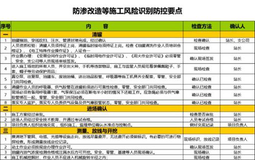 防渗改造施工管理要点 现场风险防控检查清单
