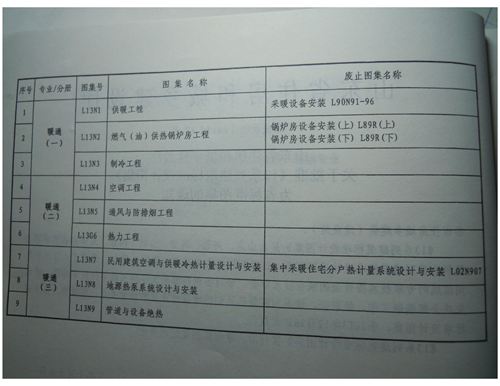 山东省 L13N1 供暖工程 地方规范图集