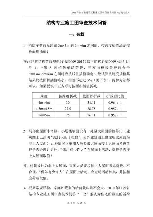 江苏省 2016年 结构专业审图技术问答 地方规范图集