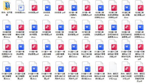 衡阳万达 技术标 全套文件 中建二局 均 值得学习