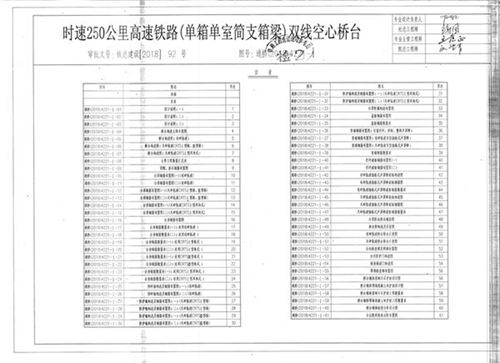 通桥(2018)4221-Ⅰ 时速250公里高速铁路(单箱单室简支箱梁)双线空心桥台