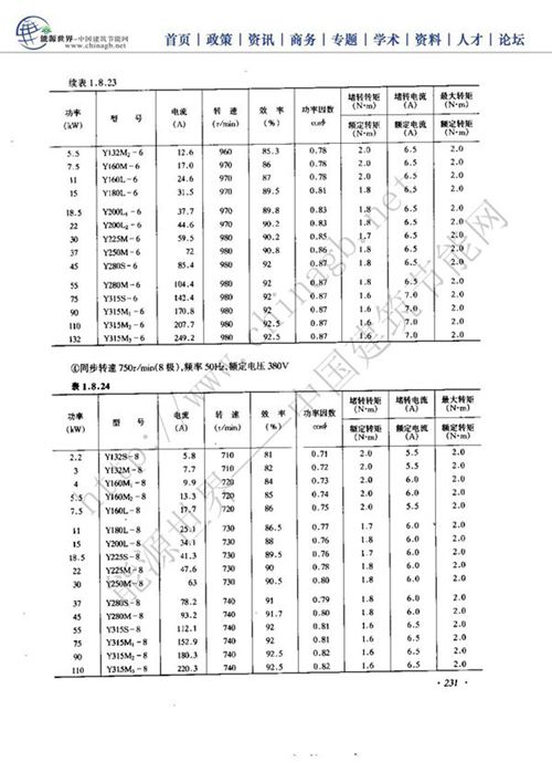 环境工程设计手册(修订版)