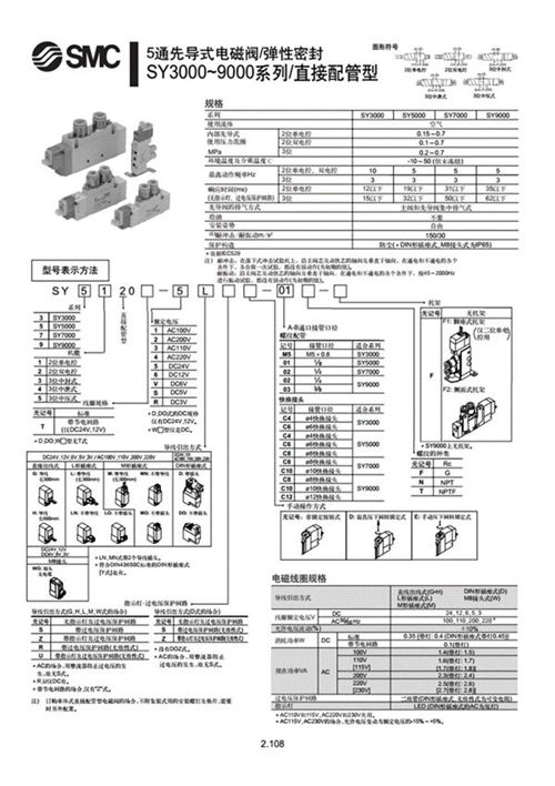《SMC电磁阀选型手册》