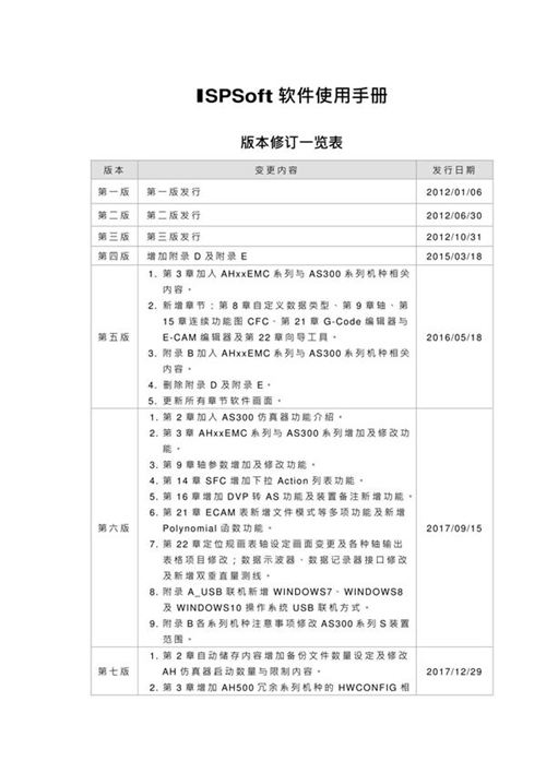 DELTA台达ISPSoft软件使用手册