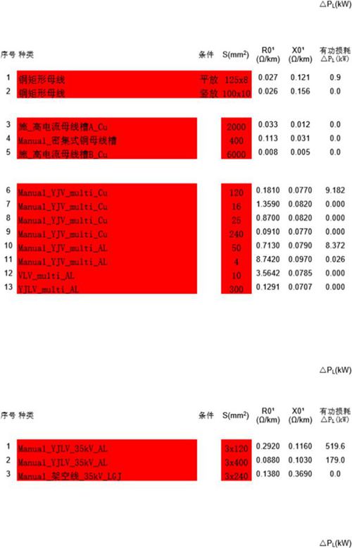 低压与中高压线路电压损失与功耗计算表
