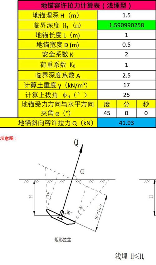 地锚容许拉力计算表