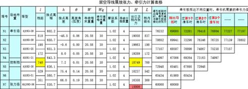 导线展放出口张力 牵引力计算表格