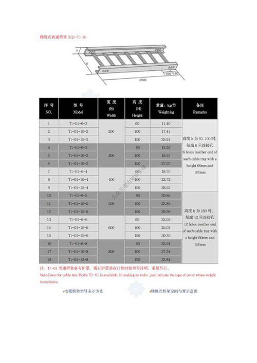桥架规格及重量技术参数(市面上最齐全完整版)