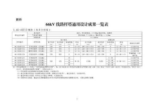 66kV线路杆塔通用设计成果一览表