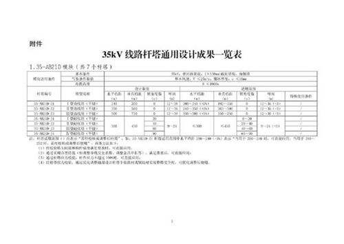35kV线路杆塔通用设计成果一览表