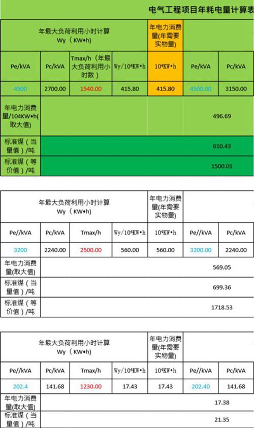 电气工程项目年耗电量计算表
