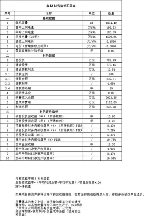1.8MW光伏项目经济效益分析