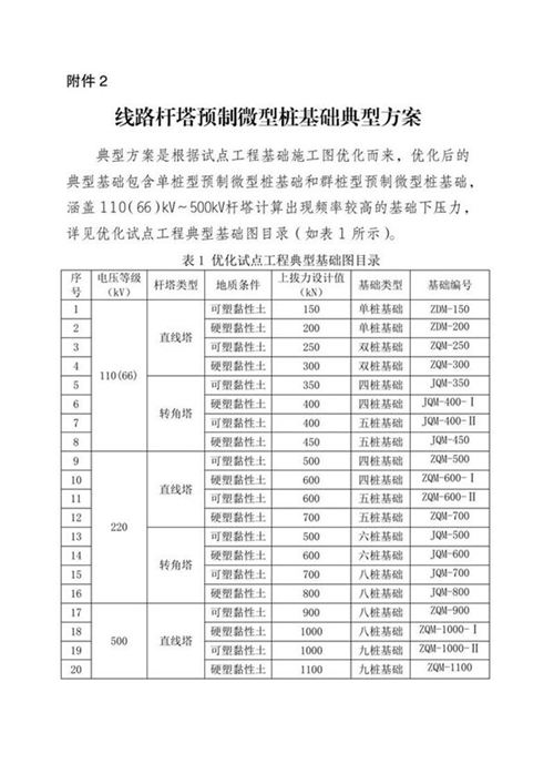 线路杆塔预制微型桩基础典型方案