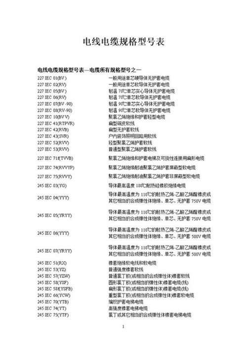 128页Word版电线电缆规格型号表(可编辑搜索)
