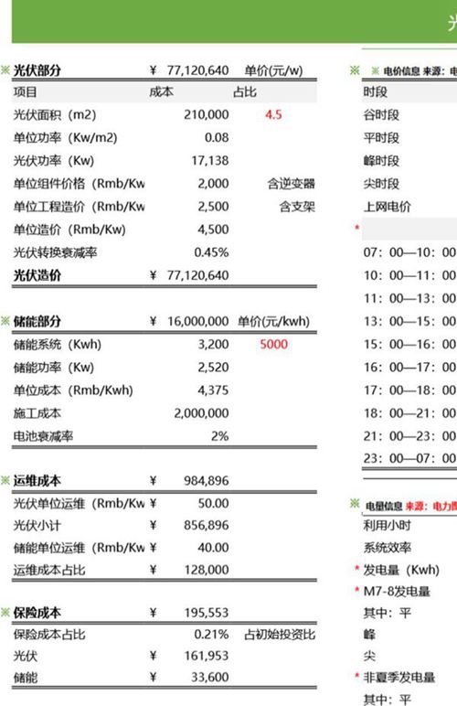 零碳园区光储智能微网投资收益测算模型