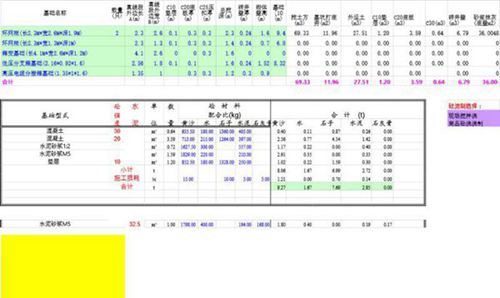 电力环网柜箱变基础计算表