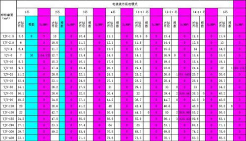 电力电缆桥架横截面积计算表(全自动计算)