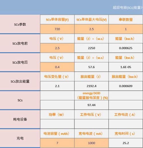 超级电容能量计算工具