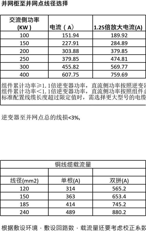 并网柜至并网点线径选择