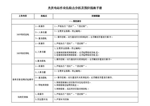(完整word)光伏电站作业危险点分析及预控措施手册