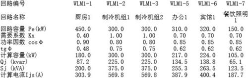 设计院专用电气负荷计算表